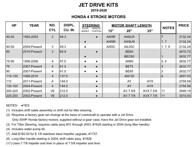 Outboard Jets – Rainboat.com